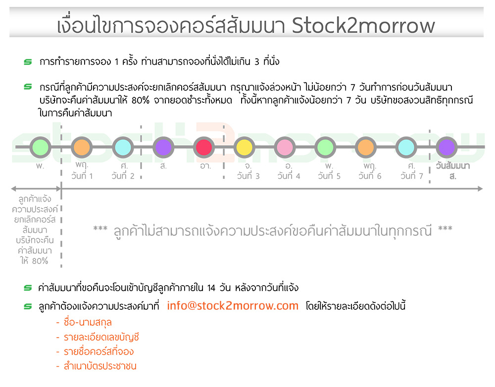 Stock2morrow Course Condition